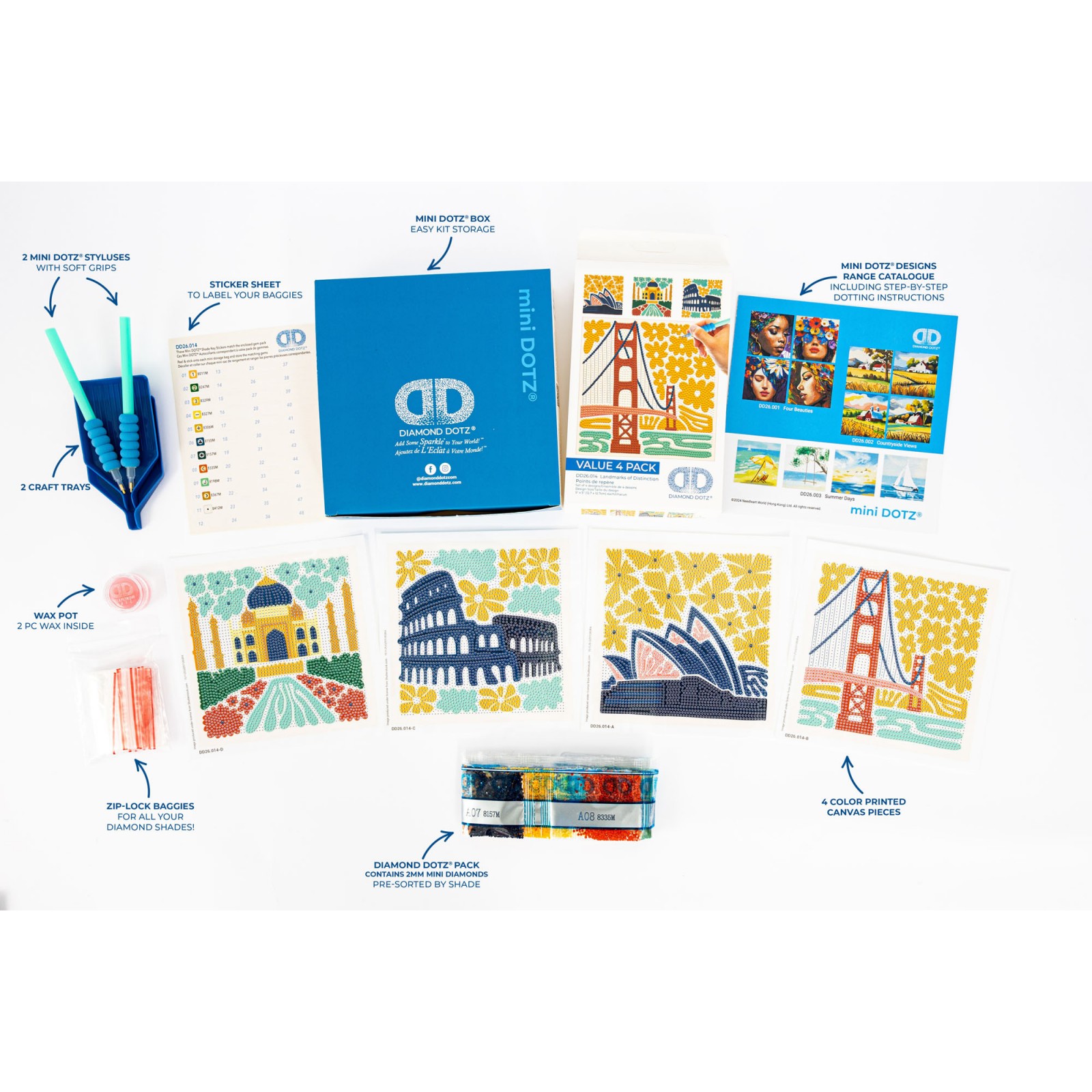 Landmarks of Distinction