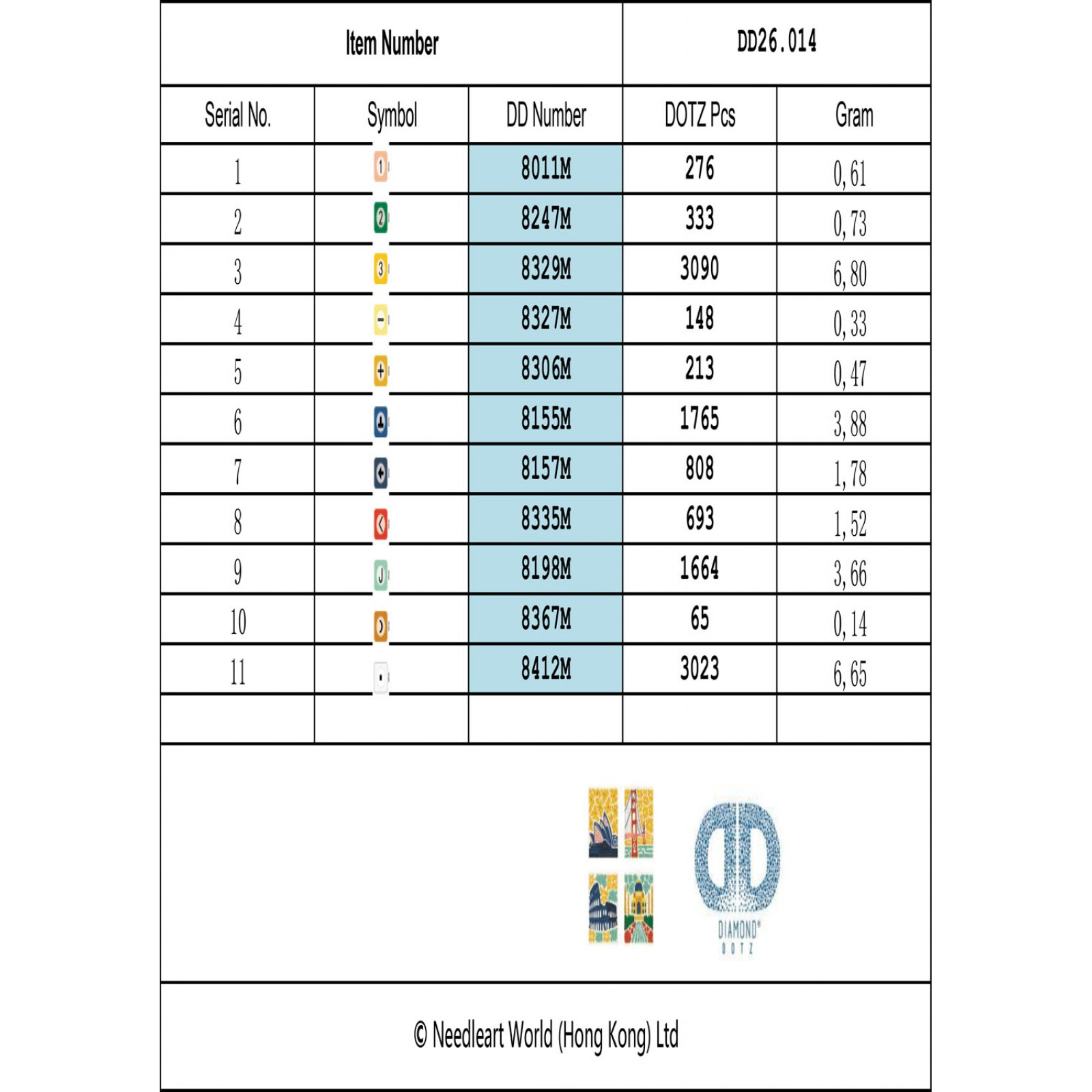 Landmarks of Distinction