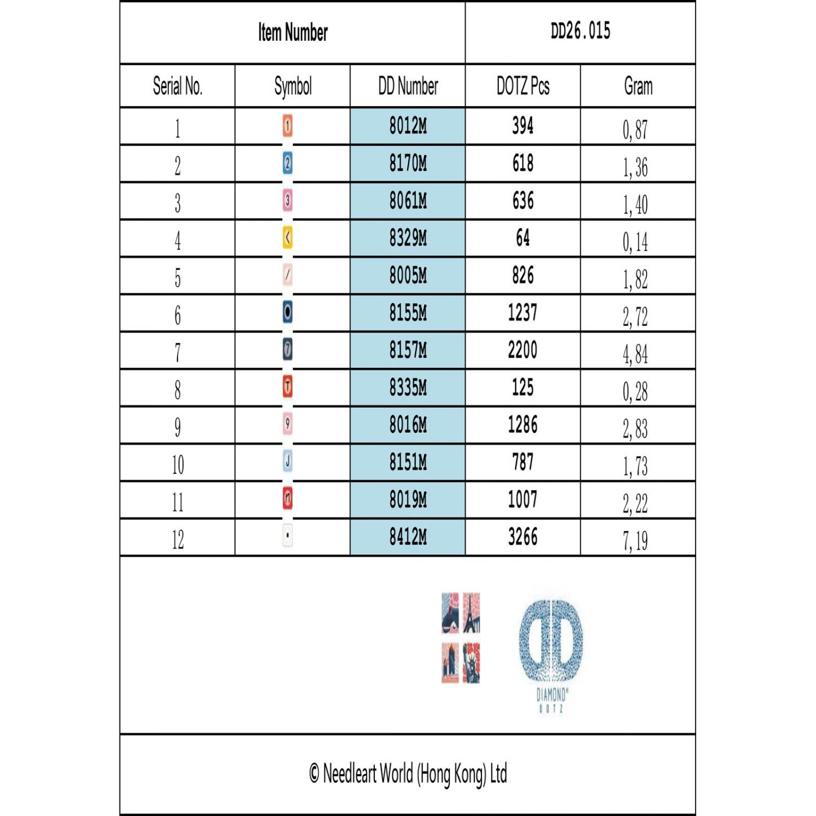 Landmarks of Endearment