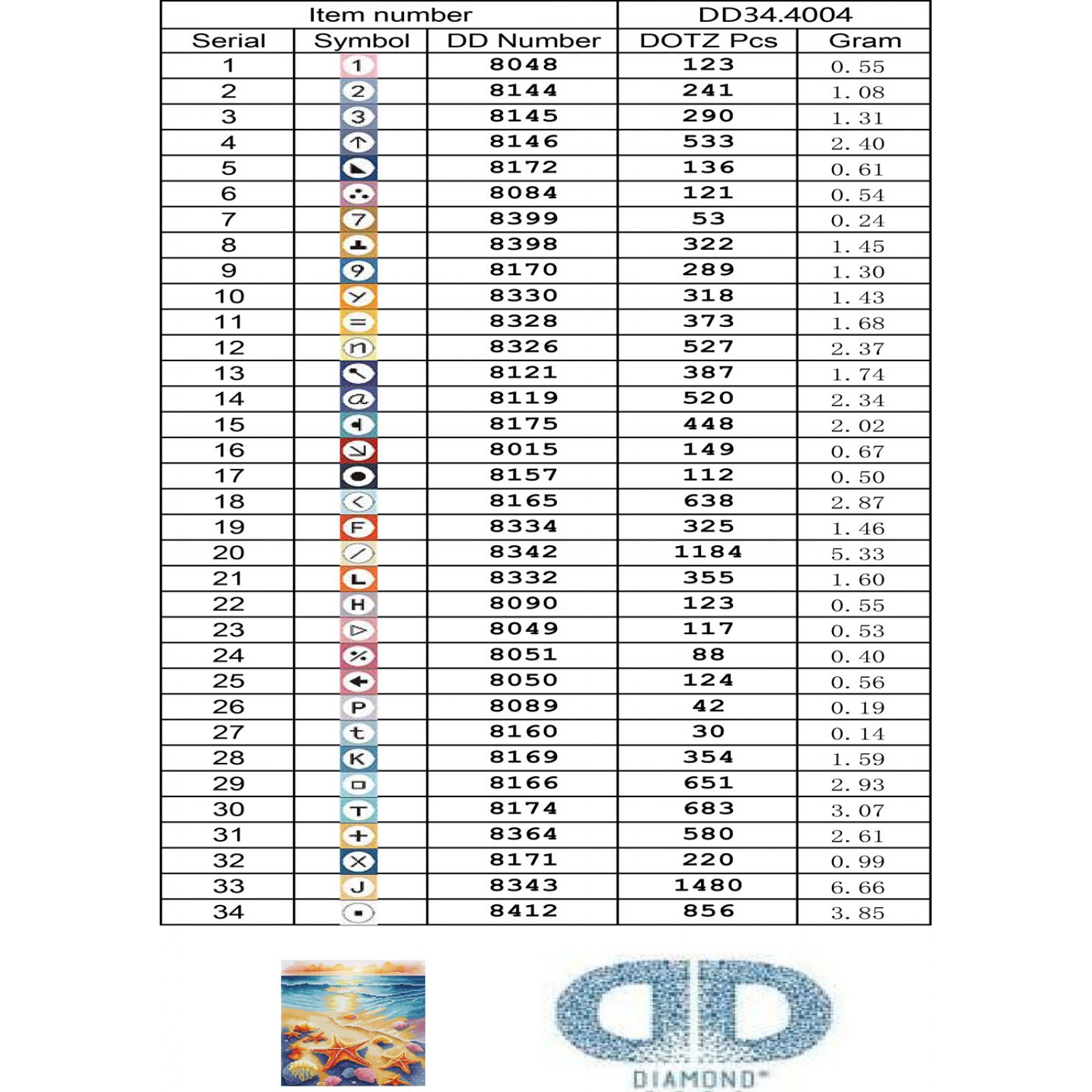 Pearls of  the Shore